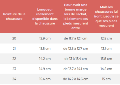 poco-nido-guide-taille