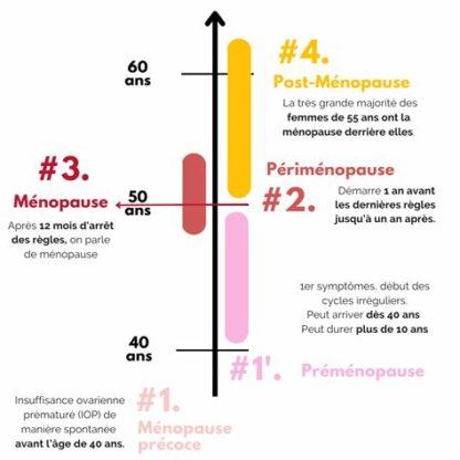 Bien vivre la ménopause - cure complément alimentaire un mois Bodhea (maca, rishi, shatavari) – Image 4