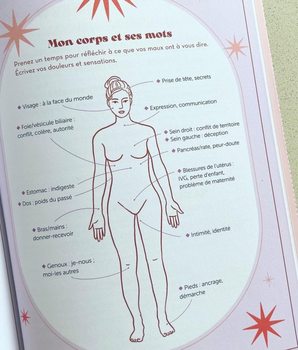 Guérir son Féminin : mon cahier de coaching thérapie – Image 4